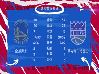 NBA附加赛 勇士VS国王 20240417