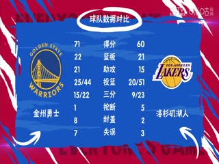 NBA常规赛 勇士VS湖人 20240410