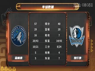 NBA常规赛 森林狼VS独行侠 20241226